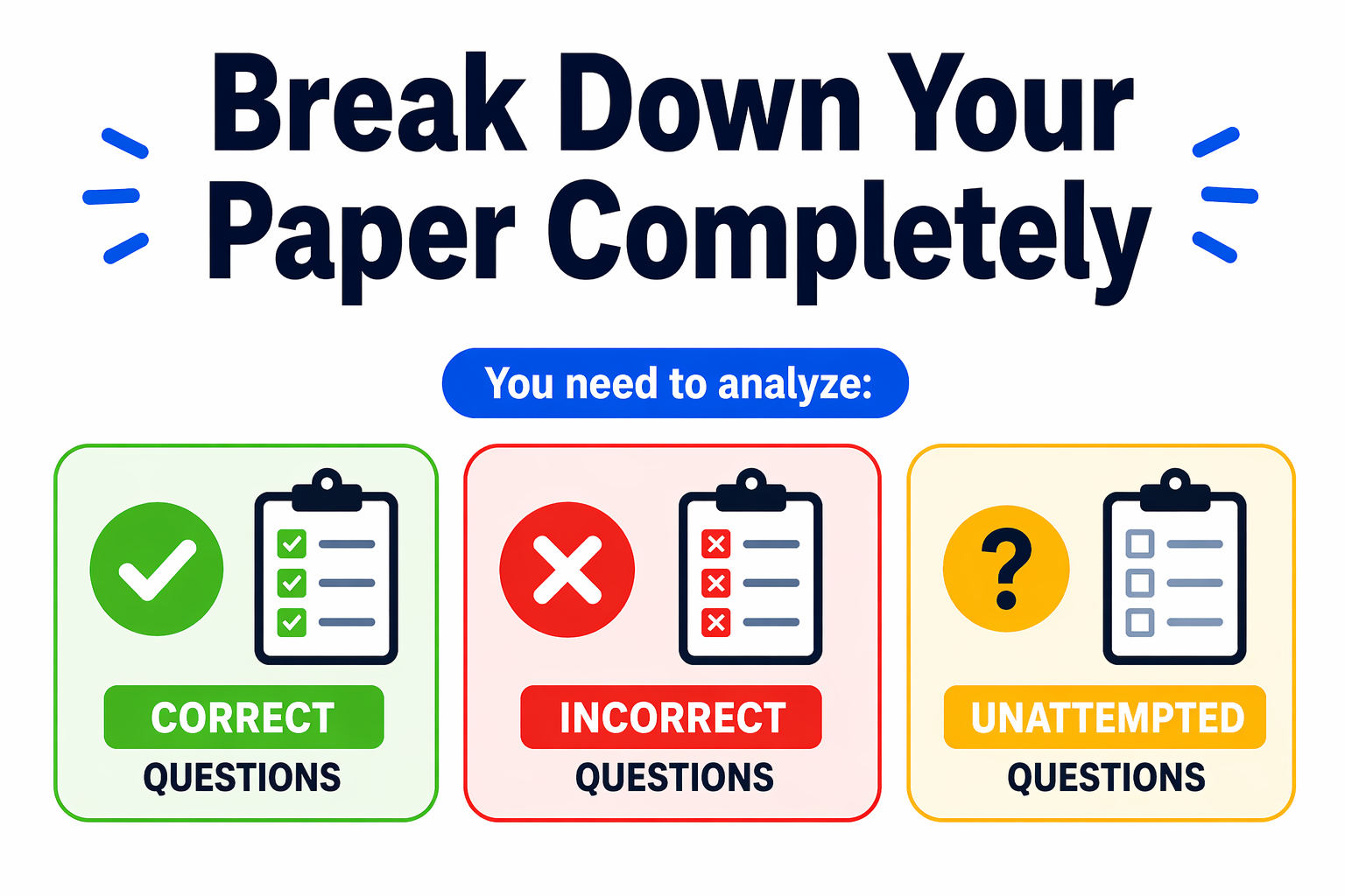 Neet Paper Breakdown